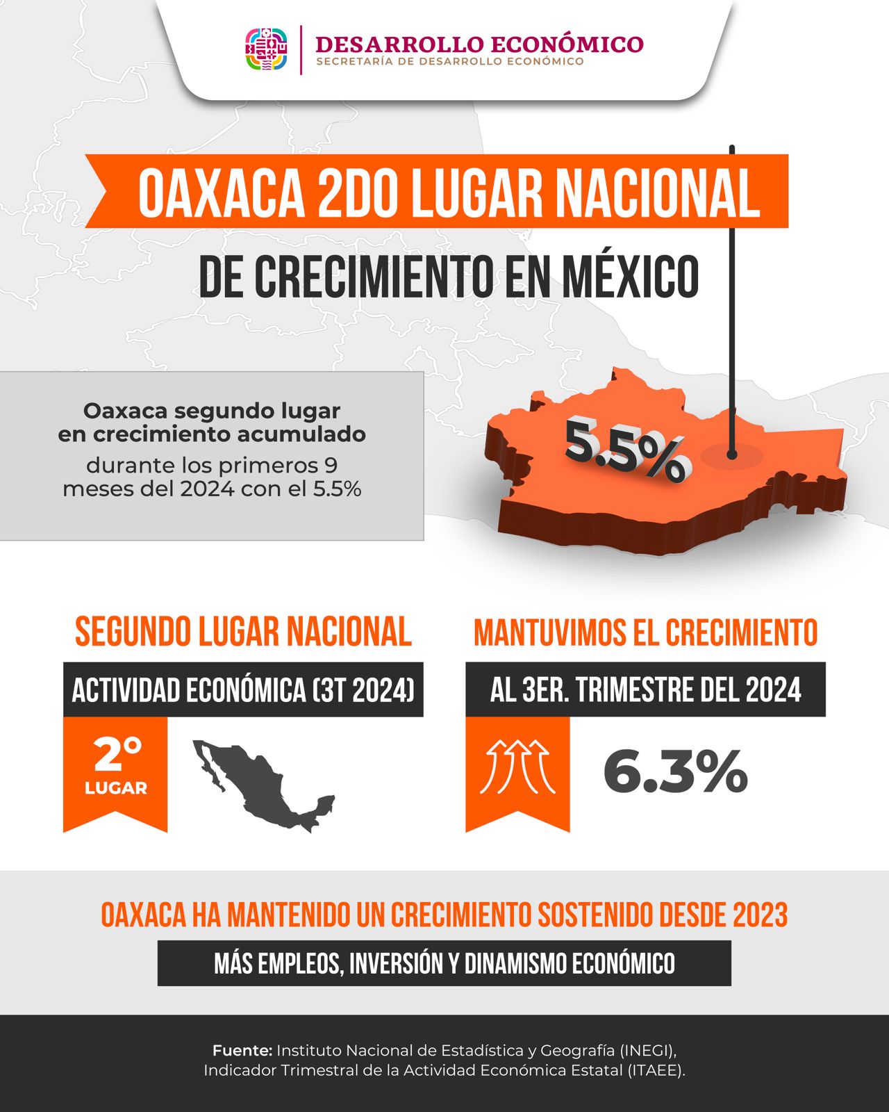 Indicador Trimestral de la Actividad Económica Estatal (ITAEE)