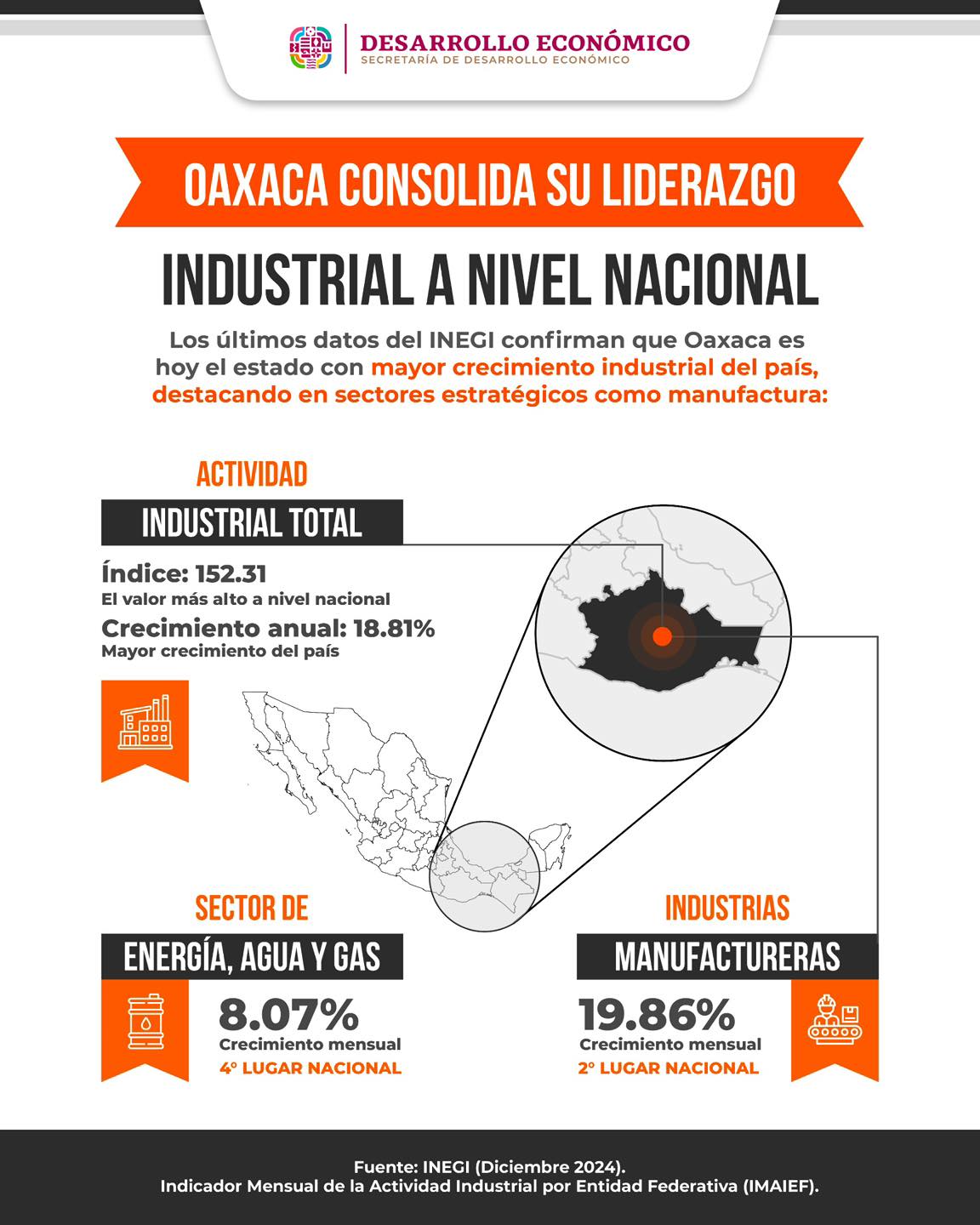 Indicador Mensual de la Actividad Industrial por Entidad Federativa (IMAIEF)