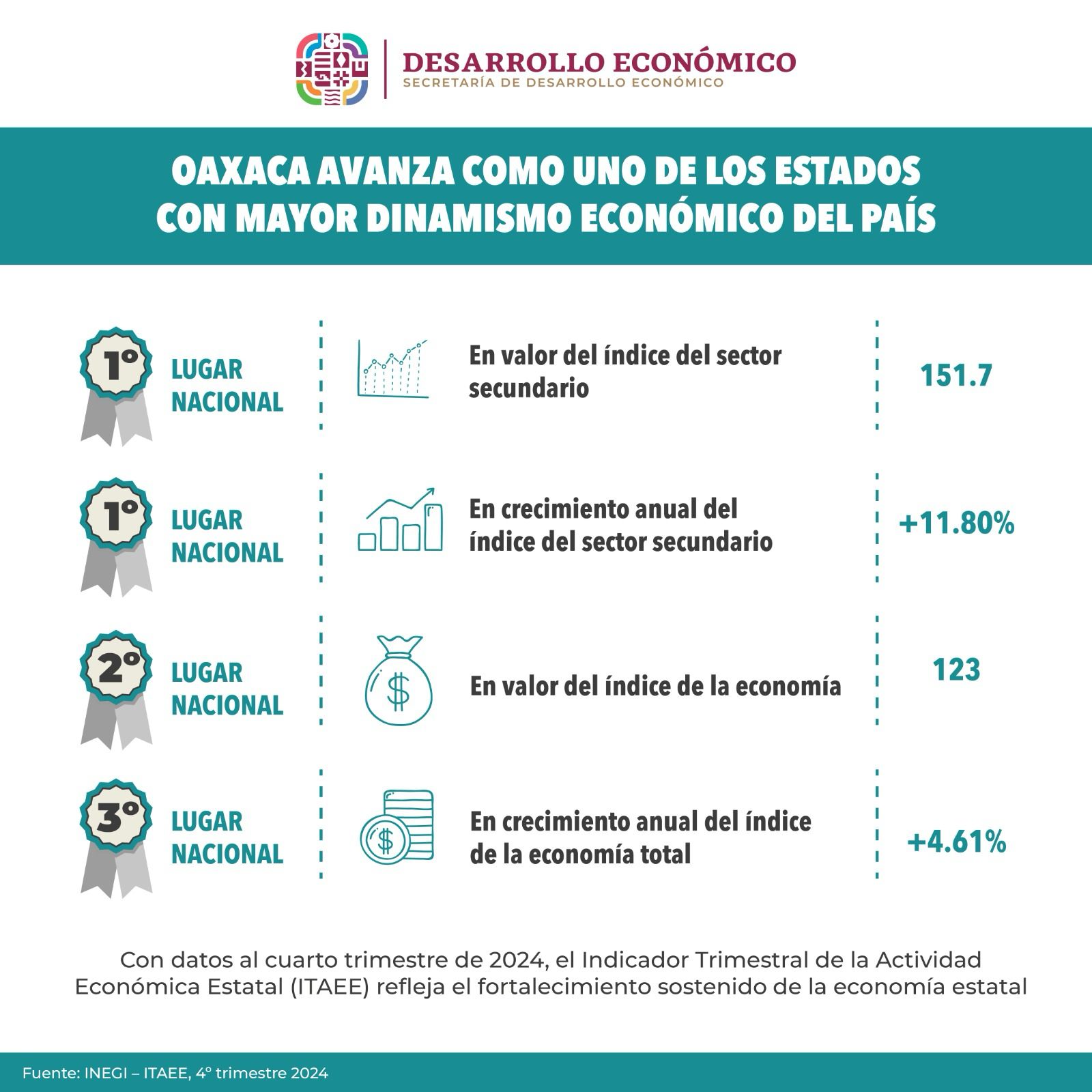 ITAEE 4to trimestre 2024