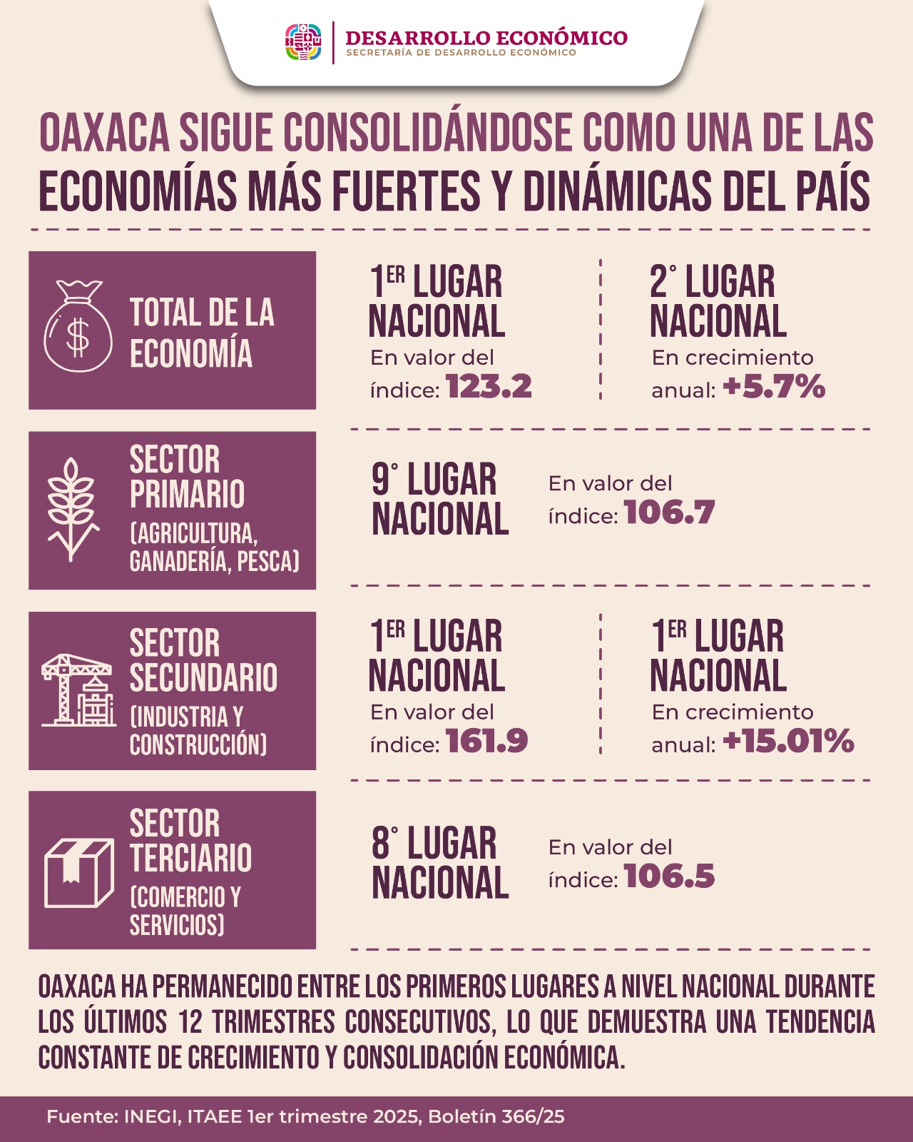ITAEE 1er trimestre 2025
