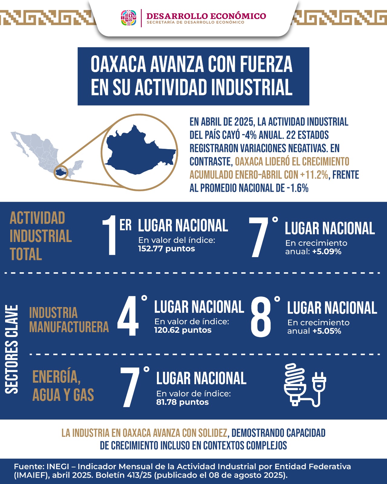 Indicador Mensual de la Actividad Industrial por Entidad Federativa (IMAIEF)