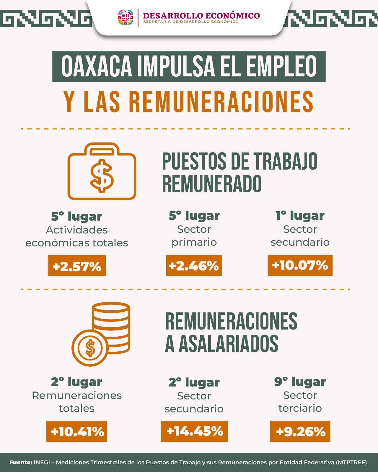 Mediciones Trimestrales de los Puestos de Trabajo y sus Remuneraciones por Entidad Federativa (MTPTREF)