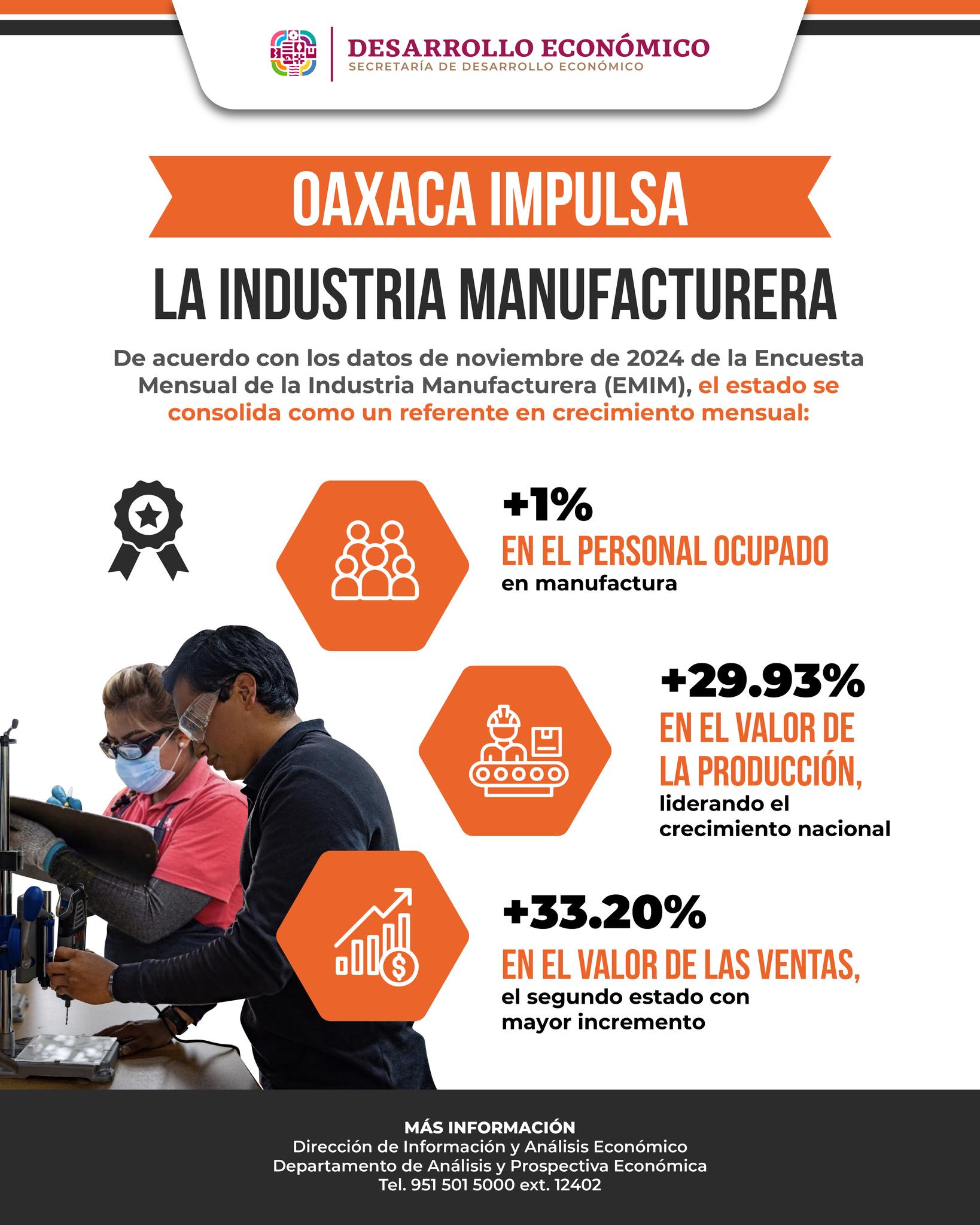 Encuesta Mensual de la Industria Manufacturera (EMIM)