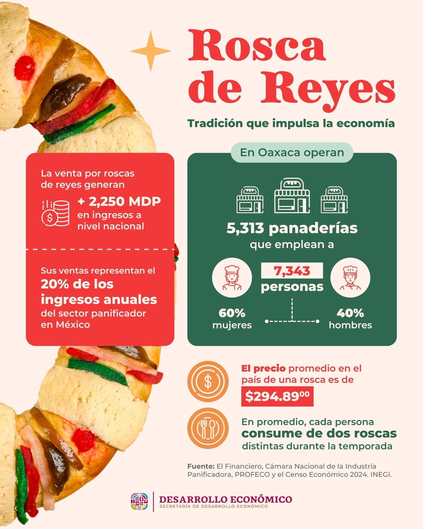 Cámara Nacional de la Industria Panificadora