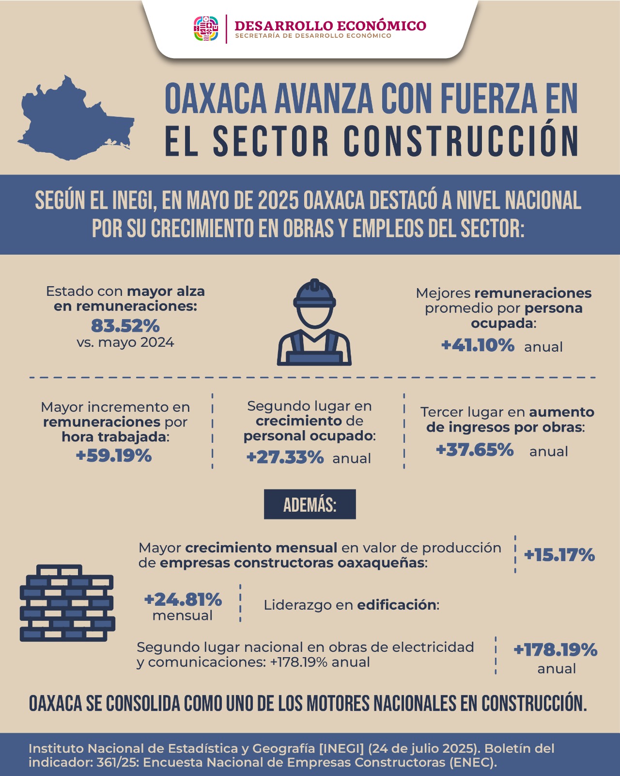 Encuesta Nacional de Empresas Constructoras (ENEC)
