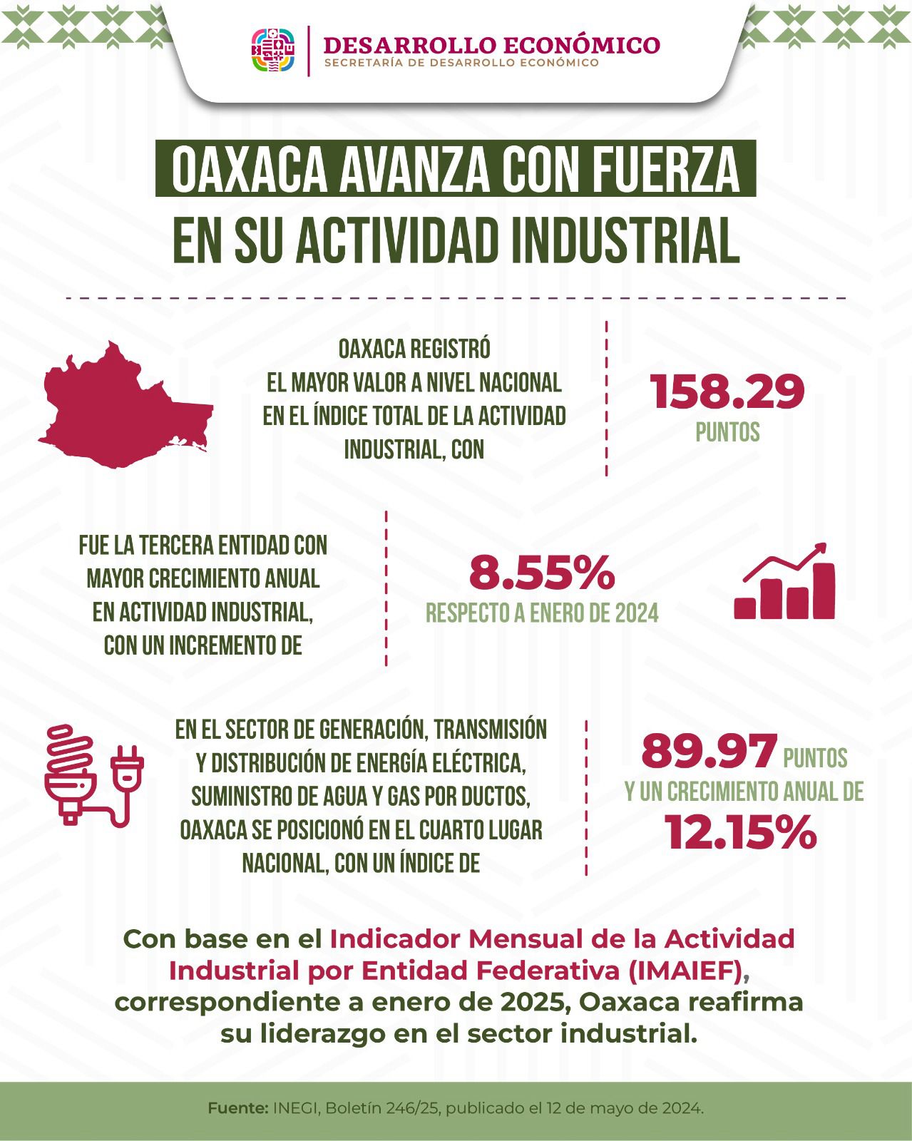 Indicador Mensual de la Actividad Industrial por Entidad Federativa (IMAIEF)