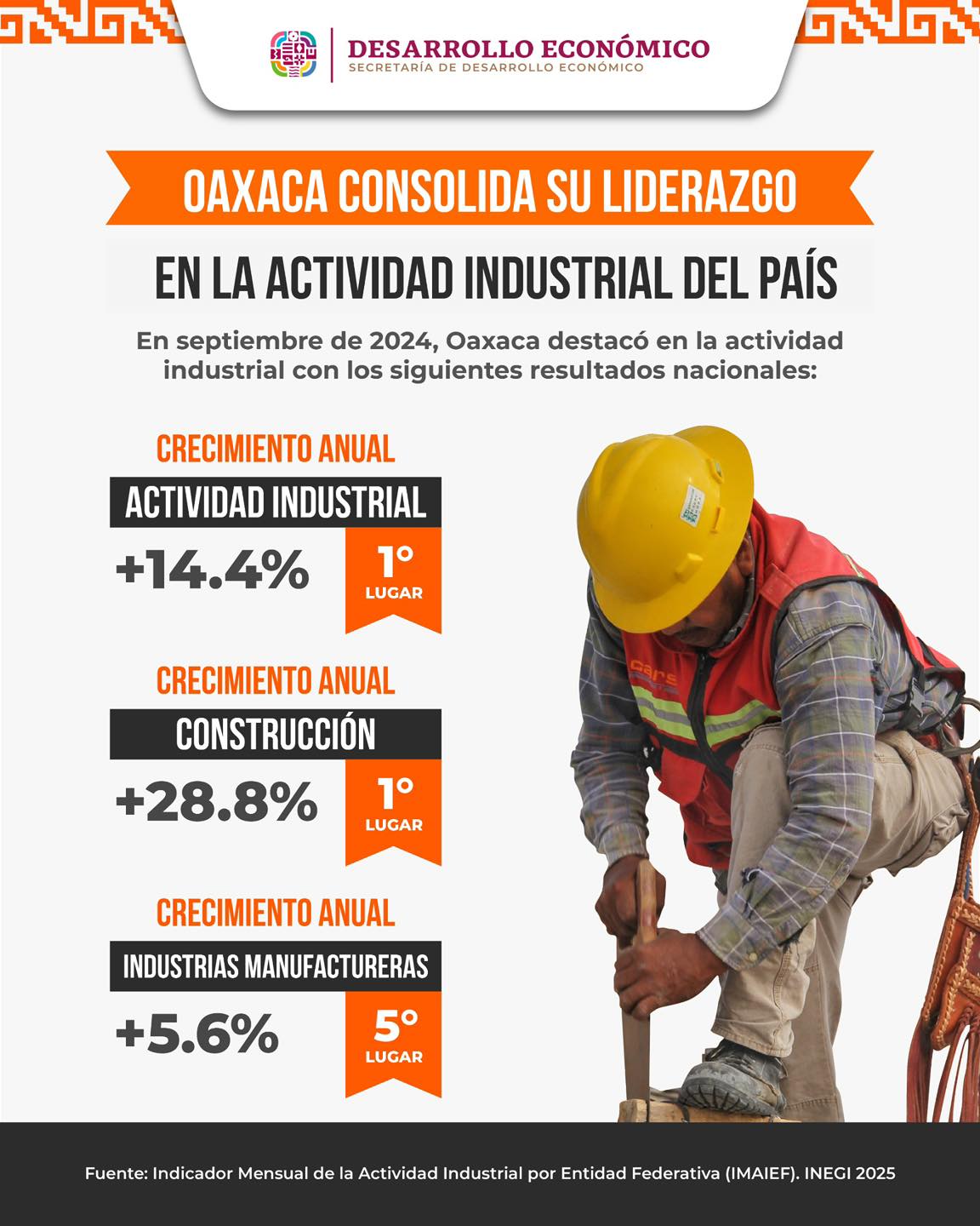 Indicador Mensual de la Actividad Industrial por Entidad Federativa (IMAIEF)