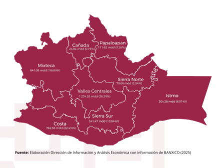  Remesas en Oaxaca 2024: Crecen y fortalecen la economía local